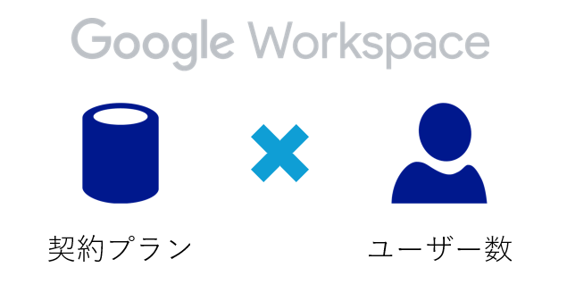 Google Workspace のストレージ